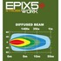 EPIX5+ STROBE WORK: Lichtdiagramm mit breitem, diffusem Lichtkegel bis 59m.